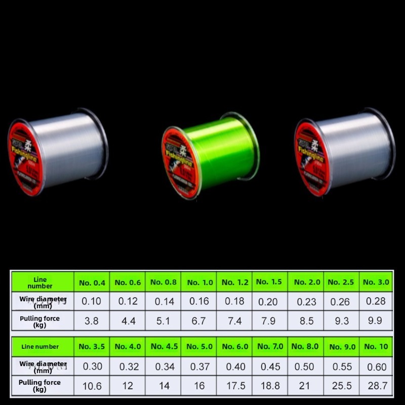 500m 0,14mm-0,50mm Superstark  – Copolymer Line Bewertung und Preis