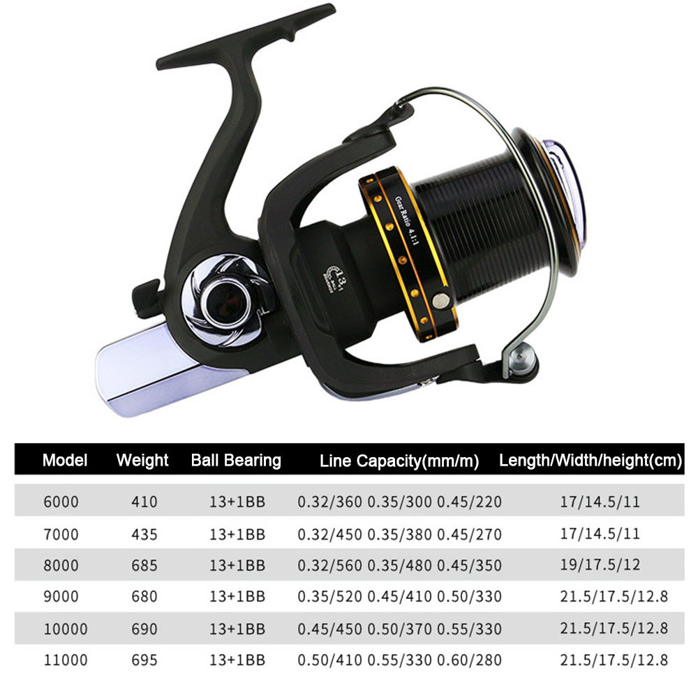 Hercules Anti-korrosion 6000/7 – Abu Garcia Reel Max Bewertung und Preis